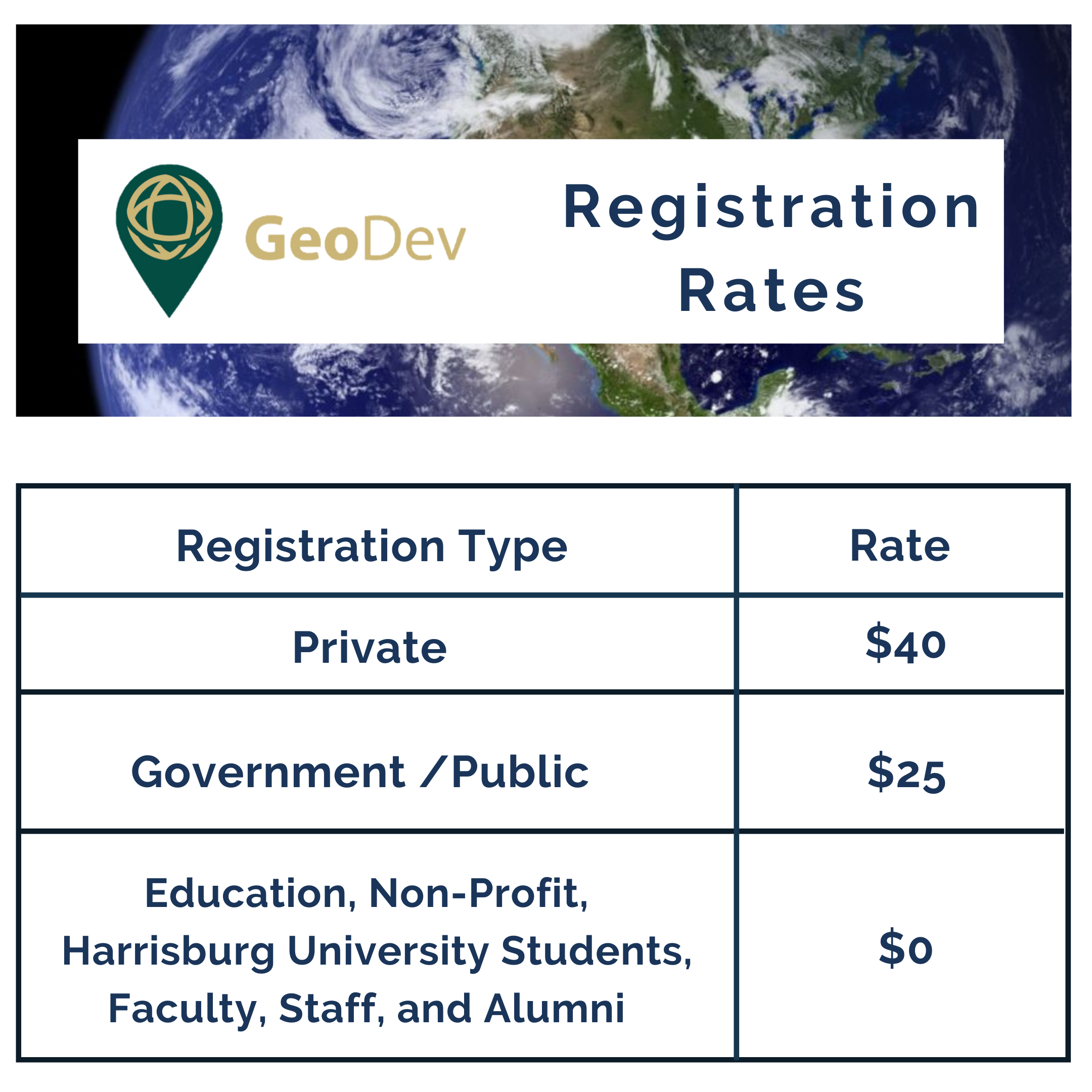 reg rates